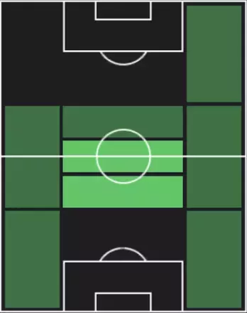 HPバンジャマン・アンドレ(10/13)の適性ポジション