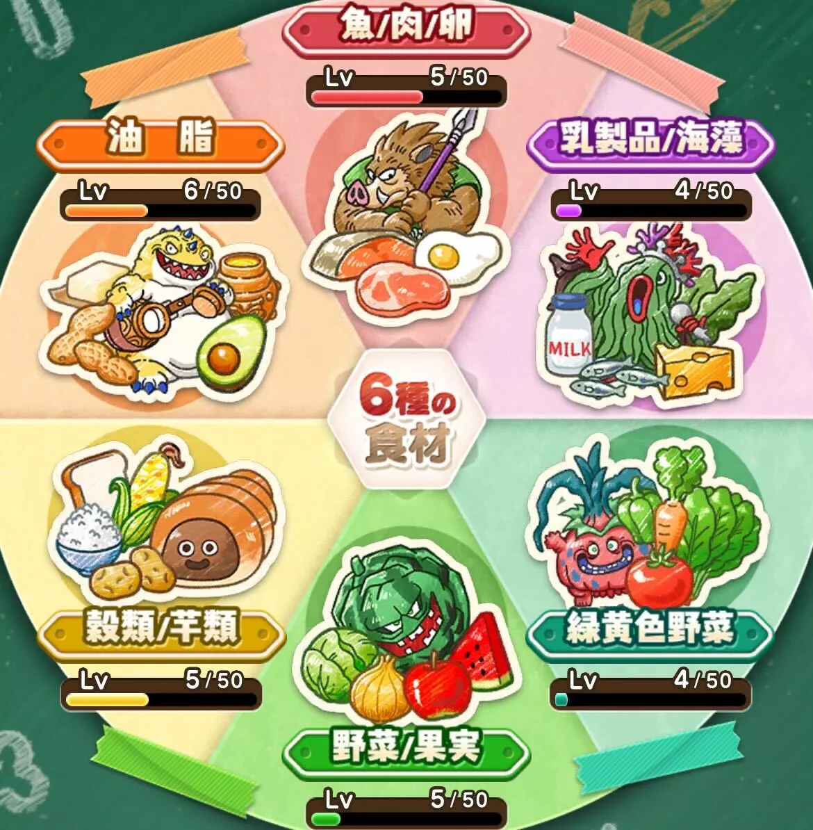 もぐもぐの書で記録をして食材レベルを上げる