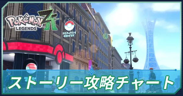 ストーリー攻略チャート