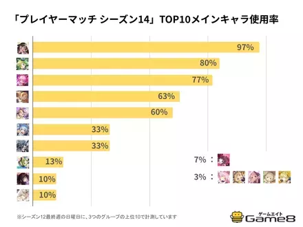 プレイヤーマッチ シーズン14