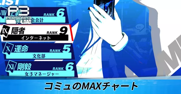 コミュMAXチャート