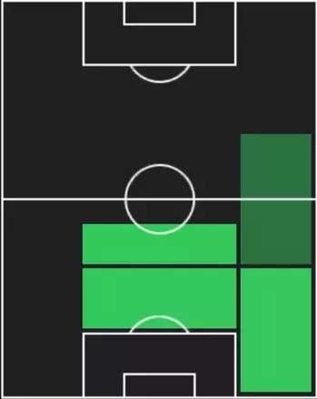 HPエリク・ガルシア(10/16)の適性ポジション