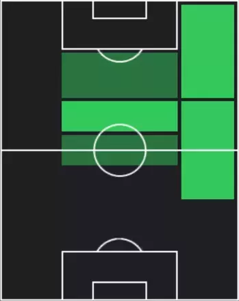 HPフランコ・マスタントゥオノ(10/16)の適性ポジション