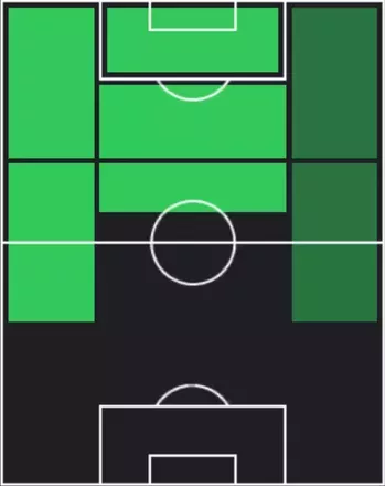 TPケナン・ユルドゥズ(10/16)の適性ポジション