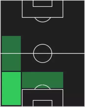 TPテオ・エルナンデス(10/16)の適性ポジション