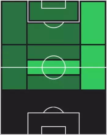 HPヴィクトル・ツィハンコフ(10/16)の適性ポジション