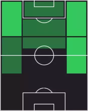 HPゴスタウ・イーサクスン(10/16)の適性ポジション