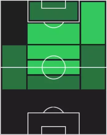 TPセバスティアン・シマンスキ(10/16)の適性ポジション
