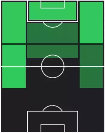 HPニコラス・ゴンサレス(10/16)の適性ポジション