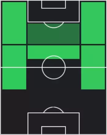 EPマルコ・ロイス(ドイツ/2018)の適性ポジション