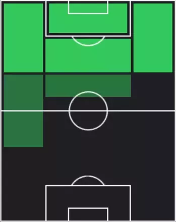 HPアレクシス・サンチェス(10/16)の適性ポジション