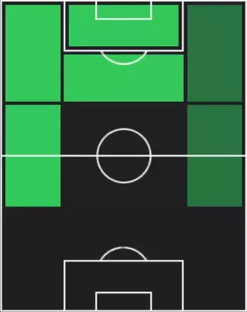 TPコーディ・ガクポ(10/16)の適性ポジション
