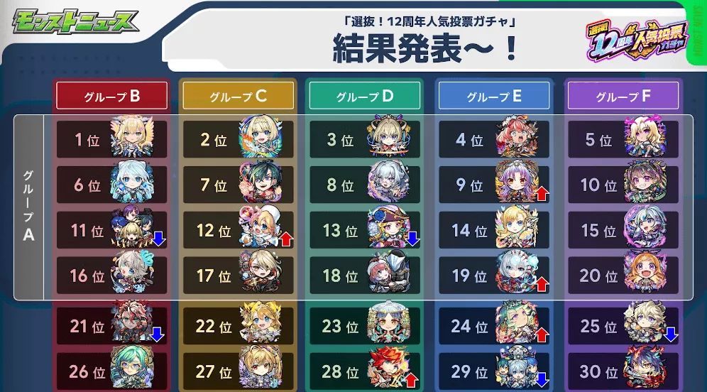 人気投票ガチャ 結果