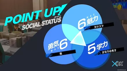 8回通うことでようやく入手し学力が上がる