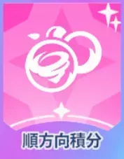 順方向積分画像