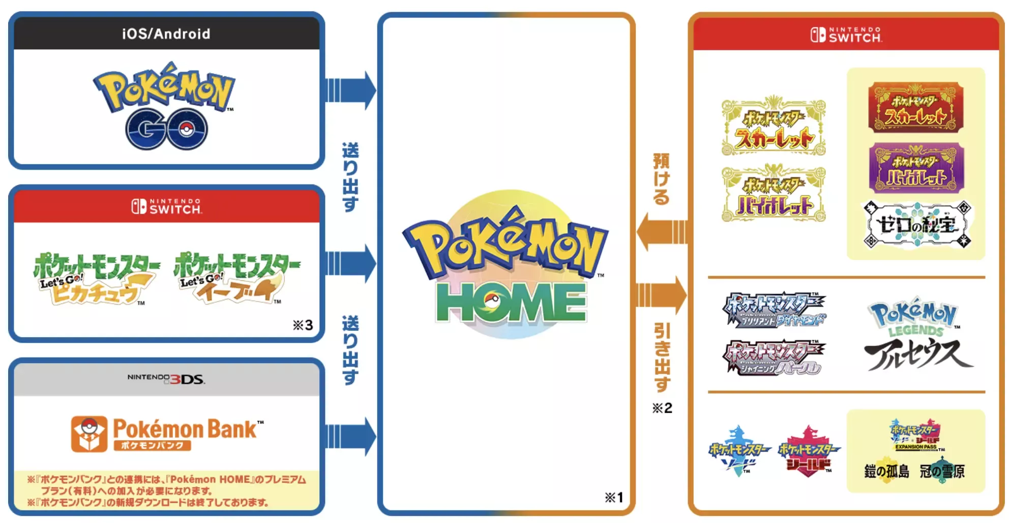 ポケモンの預かり・引き出し機能