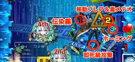 ミステリー攻撃パターン