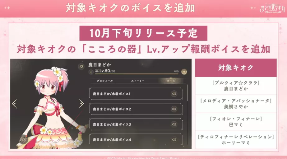 こころの器レベル