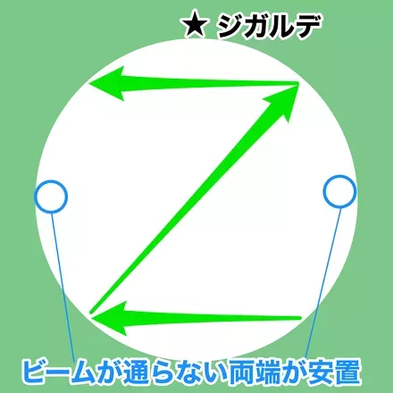 コアパニッシャー図解