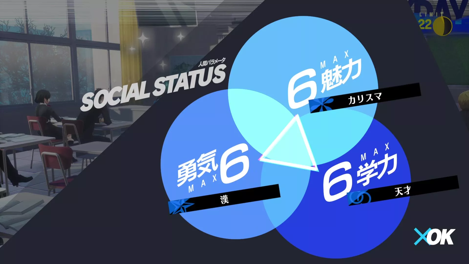 人間パラメータMAX