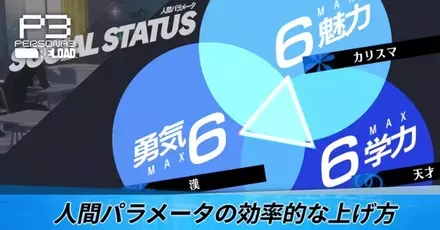 人間パラメータの効率的な上げ方