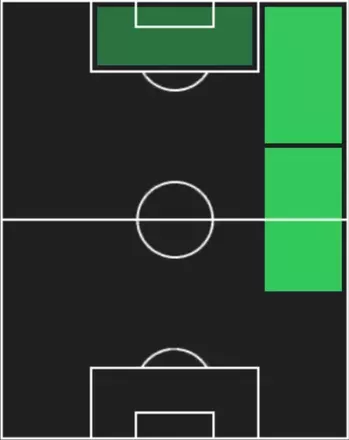 HPカルロス・ビセンテ(10/20)の適性ポジション