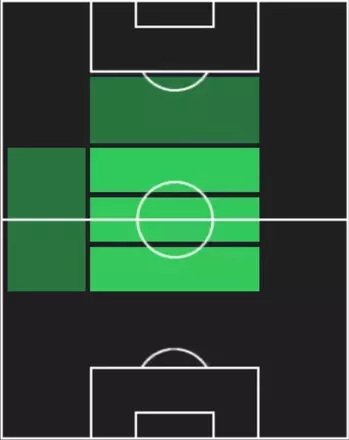 HPエドゥ・エスポージト(10/20)の適性ポジション