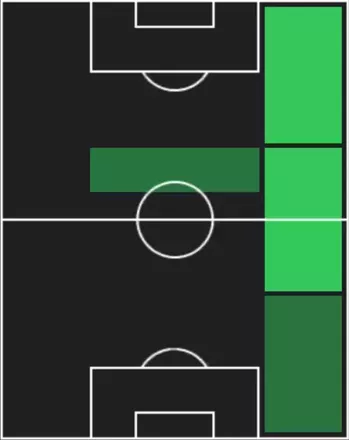 STアリフ・アイマン(10/20)の適性ポジション