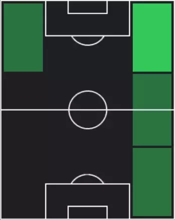 HPメフディ・ハッシェンネヤド(10/20)の適性ポジション