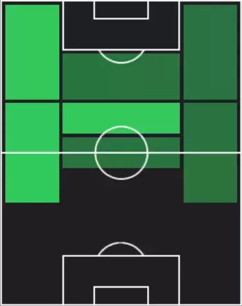 HPパブロ・フォルナルス(10/20)の適性ポジション