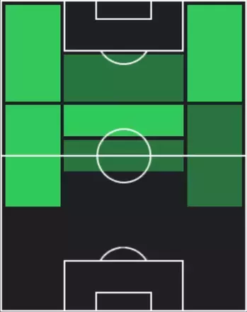 HPフセイン・アリ(10/20)の適性ポジション
