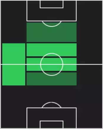 EPグティ(レアルマドリー/06-07/2025)の適性ポジション