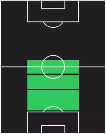 EPヤヤ・トゥレ(バルセロナ/08-09/2025)の適性ポジション