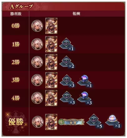 Aグランプリ報酬