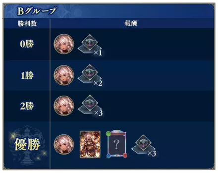 グランプリ報酬B