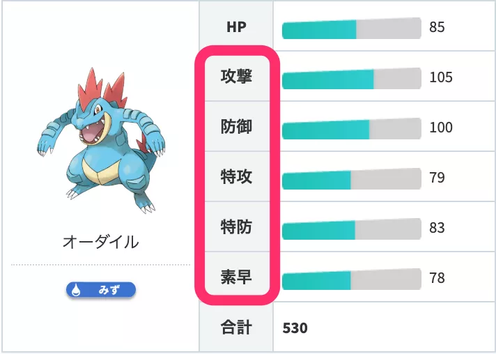 オーダイルの種族値