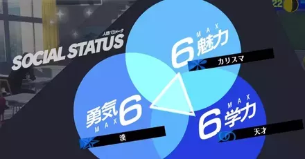 人間パラメータ