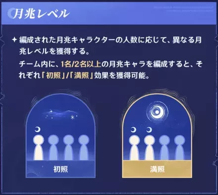 月兆レベルの画像