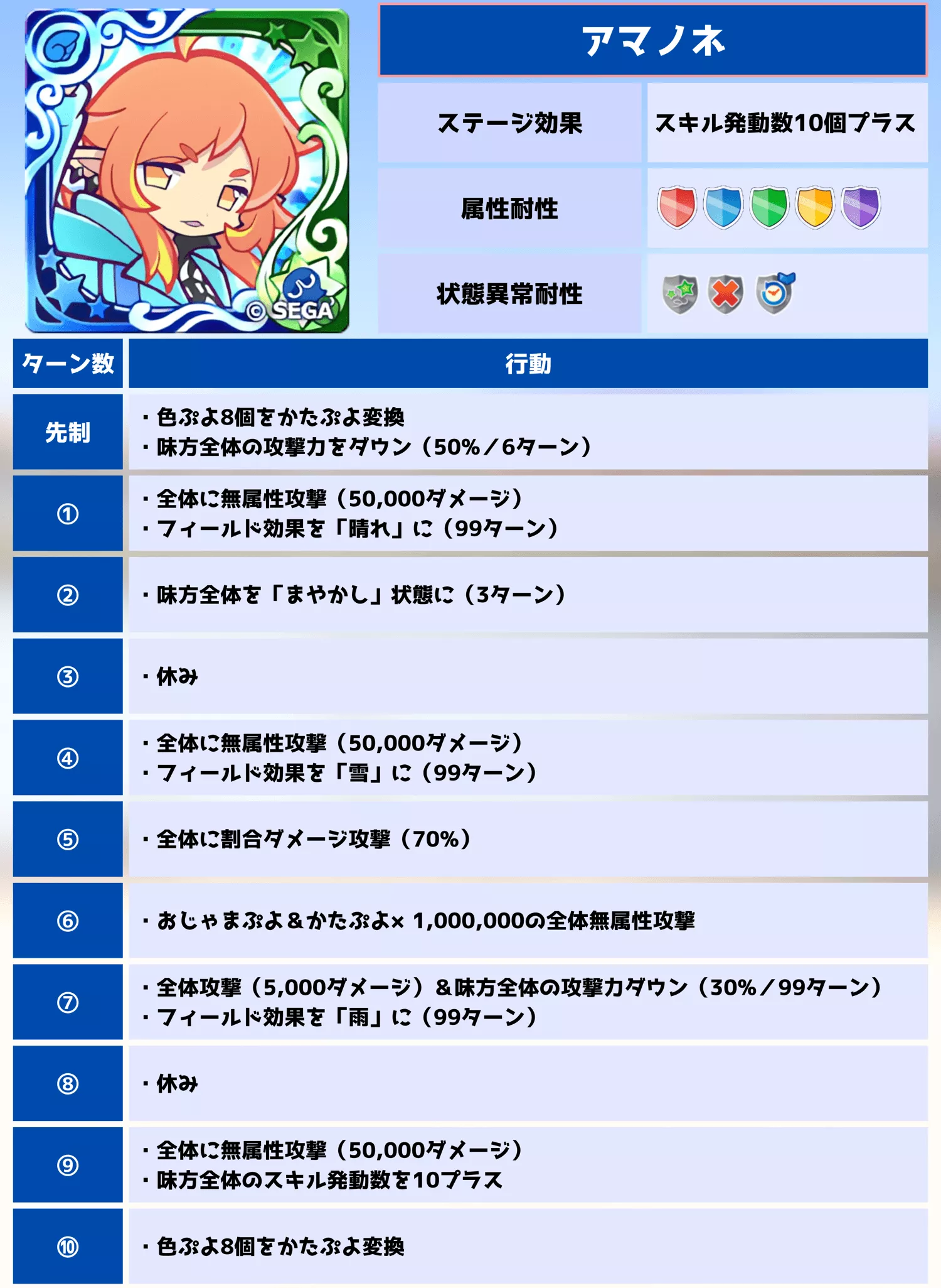 ちょこっと裏アリーナ アマノネ