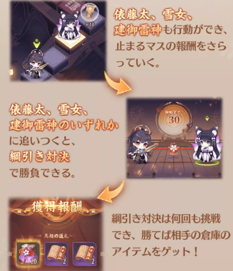 俵藤太、雪女、建御雷神に追いつき勝利すると報酬