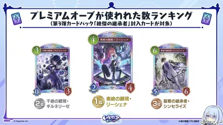 プレミアムオーブが使われた数