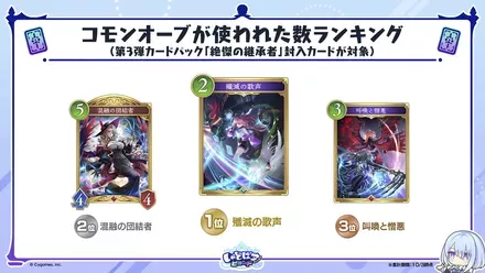 コモンオーブが使われた数