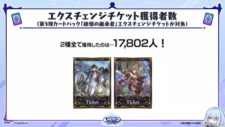 エクスチェンジチケット獲得数