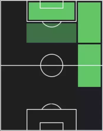 メイソン・グリーンウッドの適正ポジション