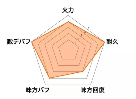 ［ドキドキ探偵］孔明の画像