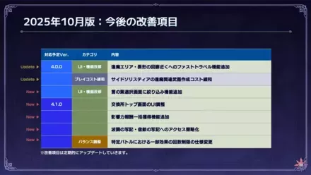 『オクトラ大陸の覇者』第20回生放送