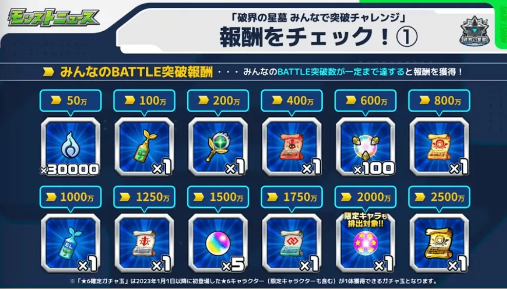 みんなで突破チャレンジの報酬