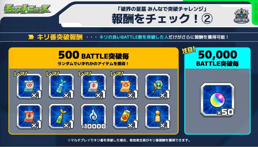 みんなで突破チャレンジ（キリ番）の報酬