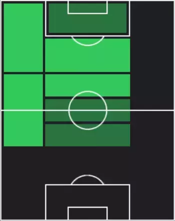 HPアンドレアス・シェルデルー(10/23)の適性ポジション