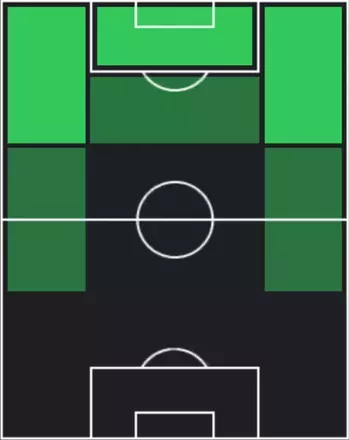 HPエヴァン・ゲサン(10/23)の適性ポジション